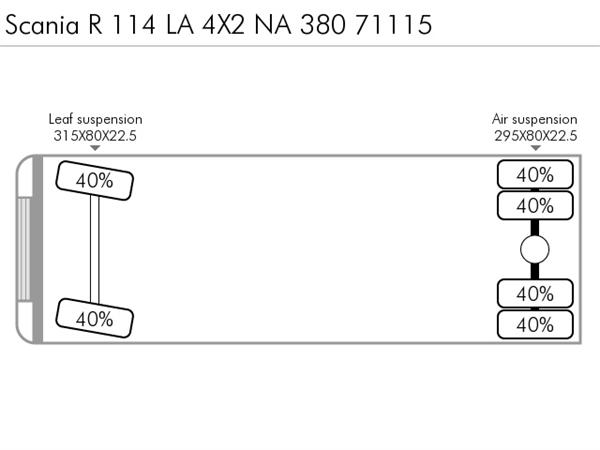 Scania R114 LA 4X2 NA380