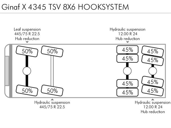 GINAF X 4345 TSV