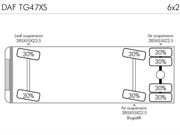 DAF TG47XS
