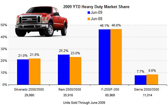 Chevrolet BK 1 ton pick-up