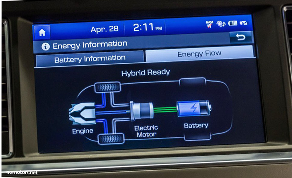 2016 Hyundai Sonata Hybrid and Plug-In Hybrid