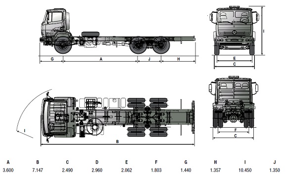 Mercedes-Benz Axor 2831