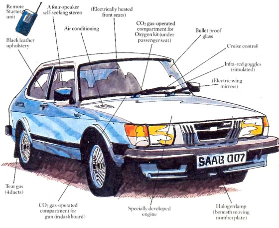 Saab 900S