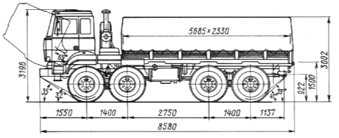 Ural 5323